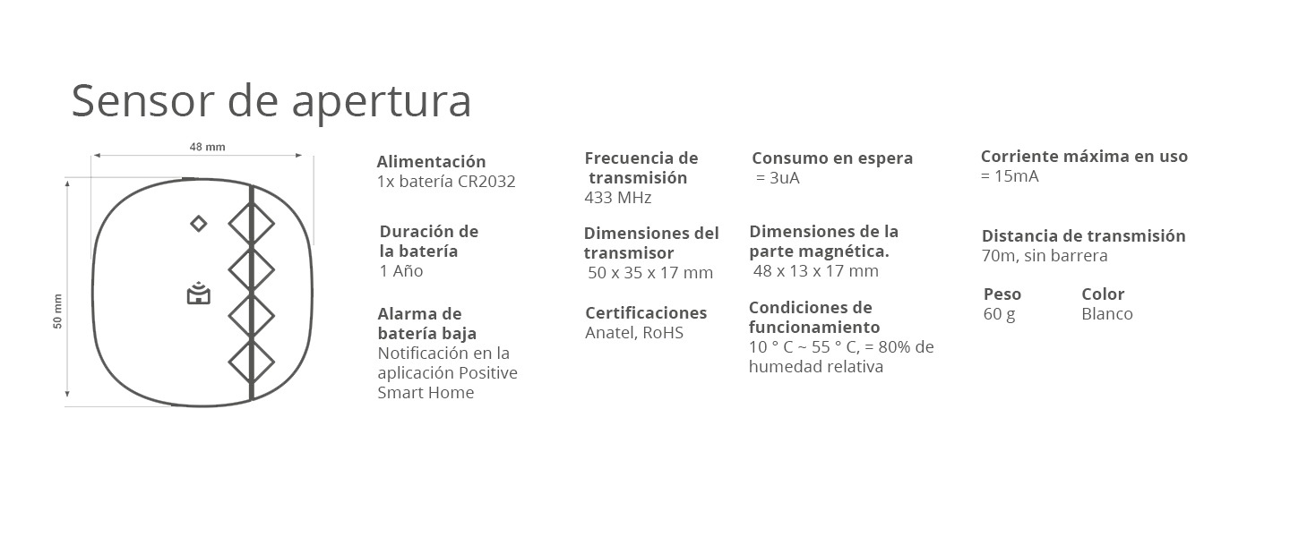 Sensor de apertura